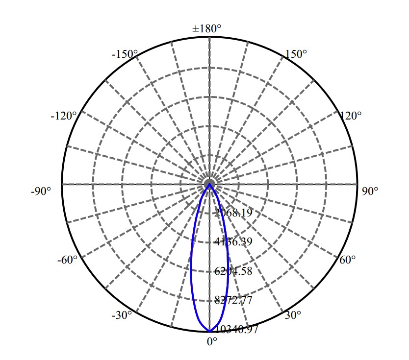 Nata Lighting Company Limited - Aluminium Reflector